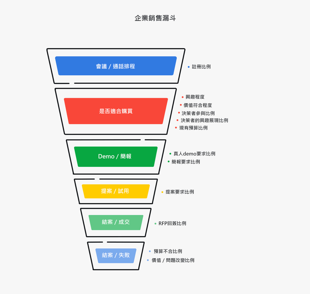 enterprise sales funnel